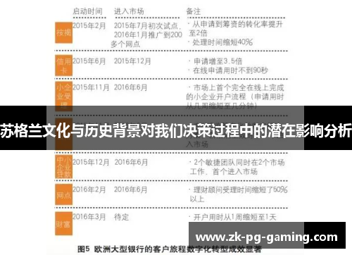 苏格兰文化与历史背景对我们决策过程中的潜在影响分析