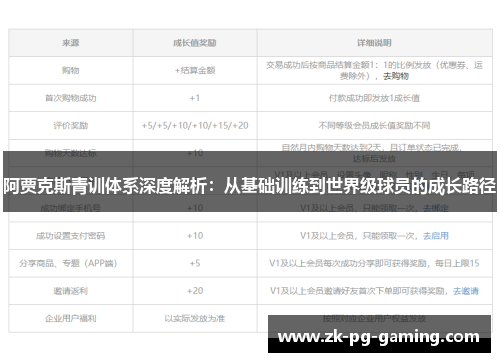 阿贾克斯青训体系深度解析：从基础训练到世界级球员的成长路径